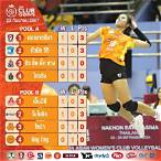 วอลเลย์บอลไทย วันนี้ ถ่ายทอดสด